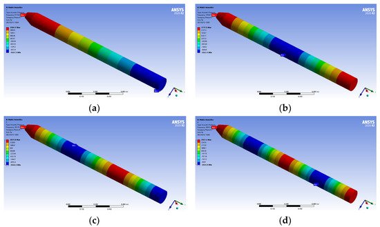 Combustion Chamber Testing